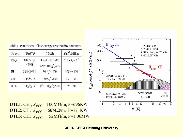 CEPC-SPPC Beihang University 