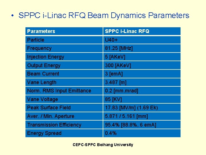  • SPPC i-Linac RFQ Beam Dynamics Parameters SPPC i-Linac RFQ Particle U 40+