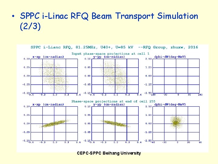  • SPPC i-Linac RFQ Beam Transport Simulation (2/3) CEPC-SPPC Beihang University 