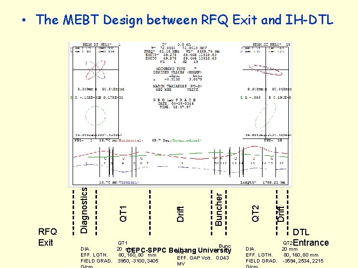 RFQ Exit QT 1 DIA. 20 mm CEPC-SPPC EFF. LGTH. 80, 160, 80 mm