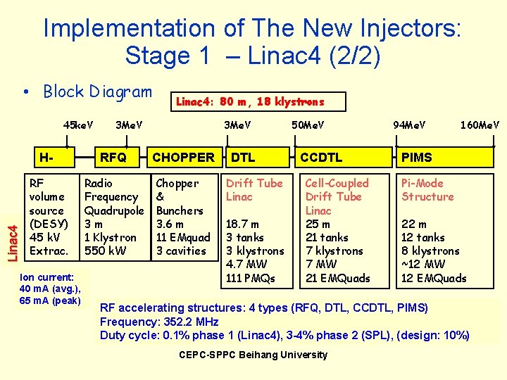 Implementation of The New Injectors: Stage 1 – Linac 4 (2/2) • Block Diagram