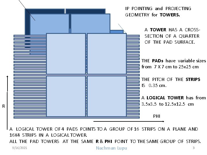 IP POINTING and PROJECTING GEOMETRY for TOWERS. A TOWER HAS A CROSSSECTION OF A