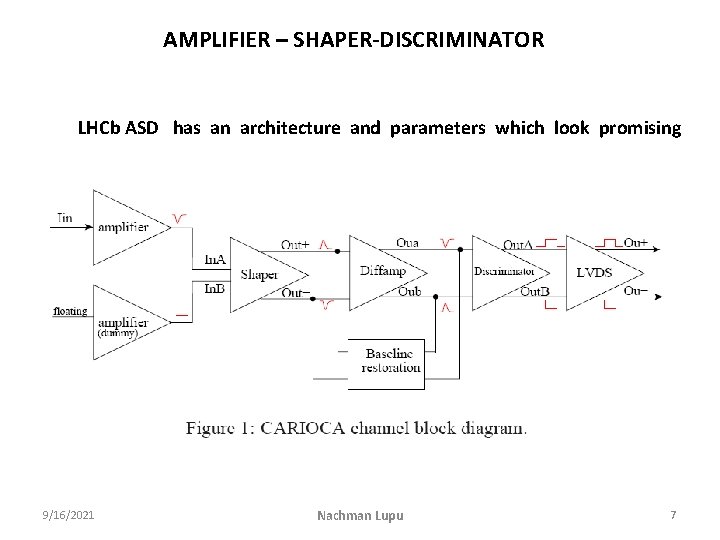 AMPLIFIER – SHAPER-DISCRIMINATOR LHCb ASD has an architecture and parameters which look promising 9/16/2021