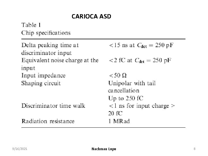 CARIOCA ASD 9/16/2021 Nachman Lupu 8 