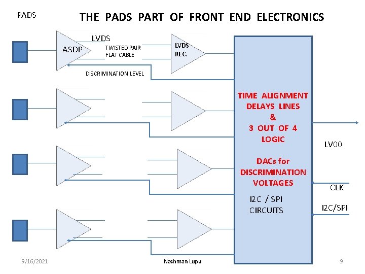 PADS THE PADS PART OF FRONT END ELECTRONICS LVDS ASDP TWISTED PAIR FLAT CABLE