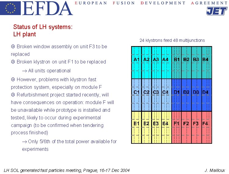 Status of LH systems: LH plant 24 klystrons feed 48 multijunctions > Broken window