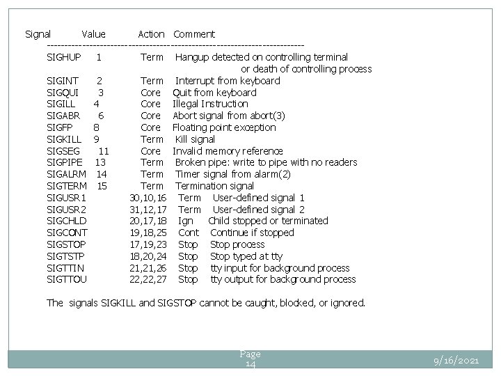 Signal Value Action Comment ------------------------------------SIGHUP 1 Term Hangup detected on controlling terminal or death