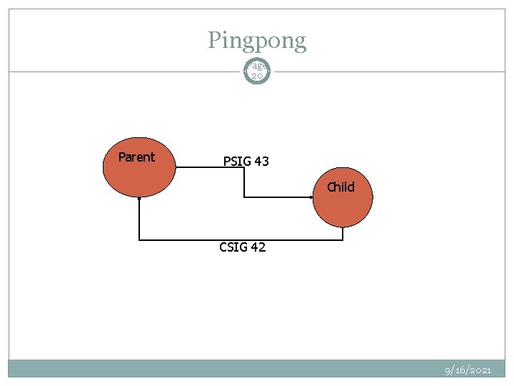 Pingpong Page 20 Parent PSIG 43 Child CSIG 42 9/16/2021 