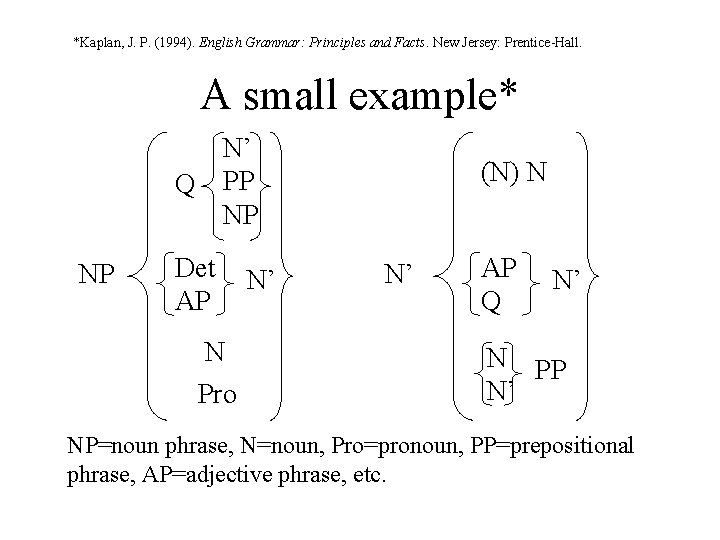 *Kaplan, J. P. (1994). English Grammar: Principles and Facts. New Jersey: Prentice-Hall. A small *Kaplan, J. P. (1994). English Grammar: Principles and Facts. New Jersey: Prentice-Hall. A small