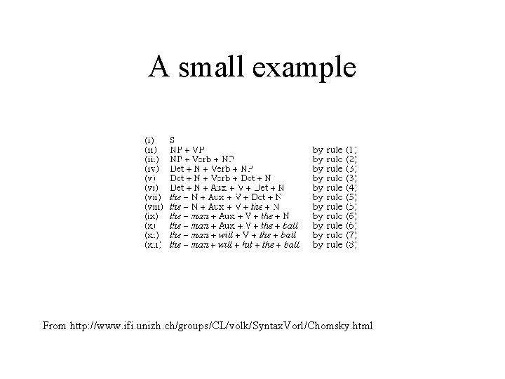 A small example From http: //www. ifi. unizh. ch/groups/CL/volk/Syntax. Vorl/Chomsky. html A small example From http: //www. ifi. unizh. ch/groups/CL/volk/Syntax. Vorl/Chomsky. html