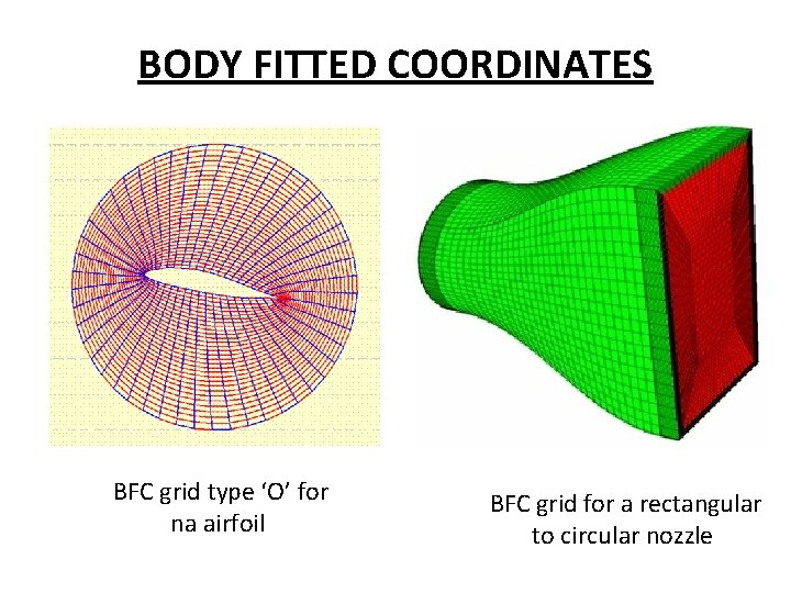 BODY FITTED COORDINATES BFC grid type ‘O’ for na airfoil BFC grid for a
