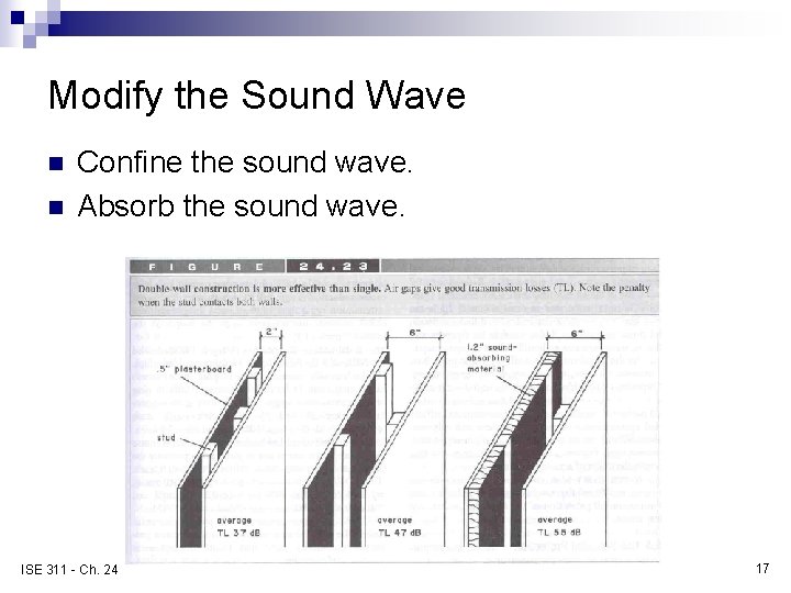 Modify the Sound Wave n n Confine the sound wave. Absorb the sound wave.