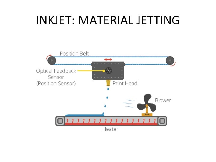 INKJET: MATERIAL JETTING 