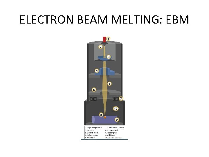 ELECTRON BEAM MELTING: EBM 