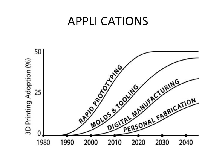 APPLI CATIONS 