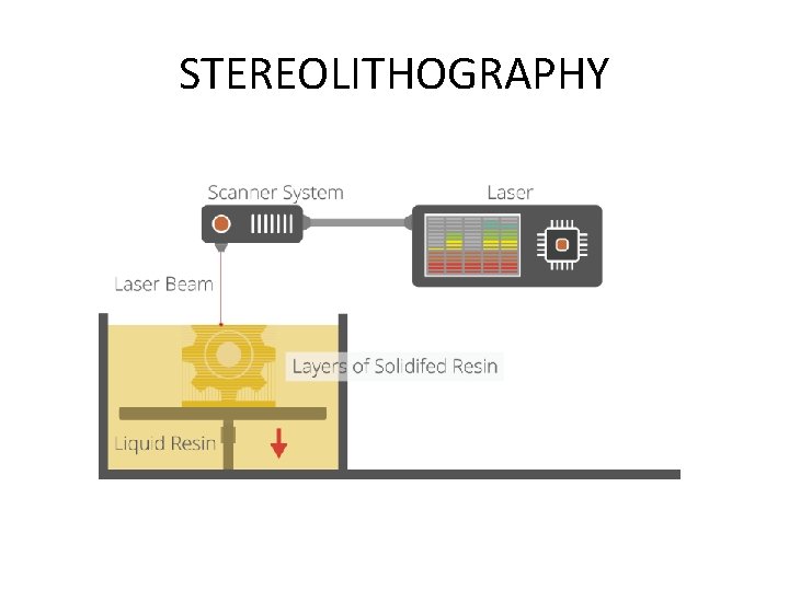 STEREOLITHOGRAPHY 