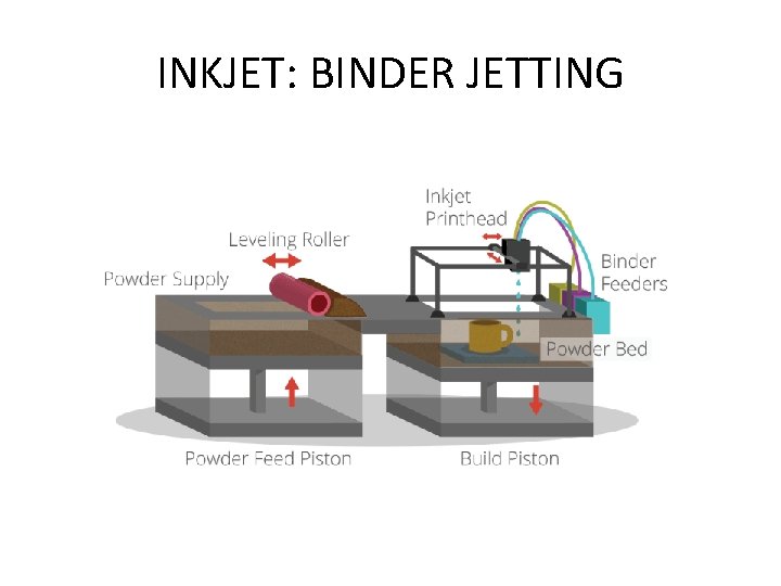 INKJET: BINDER JETTING 