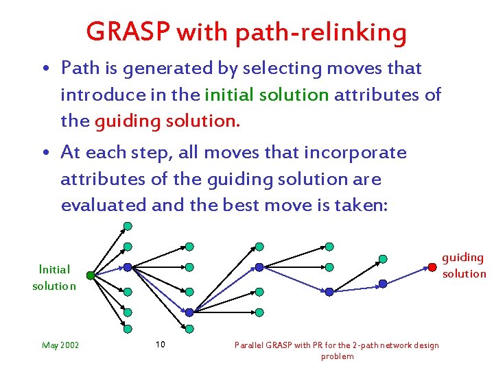 GRASP with path-relinking • Path is generated by selecting moves that introduce in the