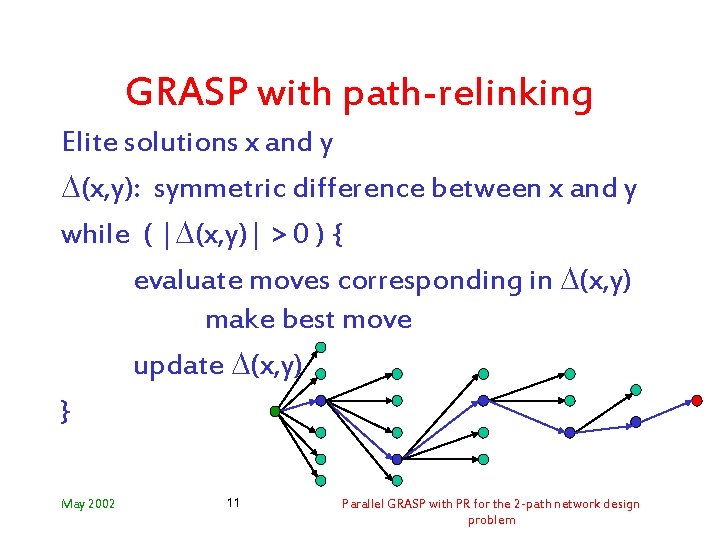 GRASP with path-relinking Elite solutions x and y (x, y): symmetric difference between x