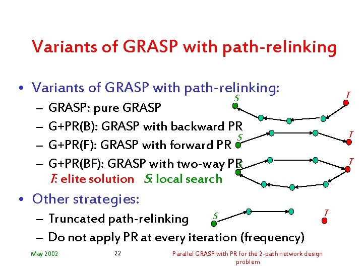 Variants of GRASP with path-relinking • Variants of GRASP with path-relinking: – – T