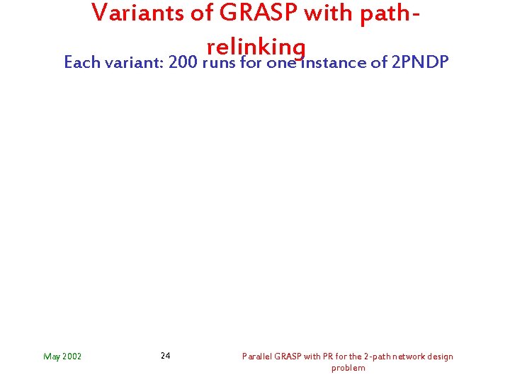 Variants of GRASP with pathrelinking Each variant: 200 runs for one instance of 2