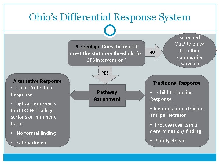 Ohio’s Differential Response System Screening: Does the report meet the statutory threshold for CPS