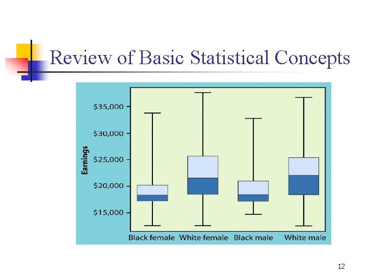 Review of Basic Statistical Concepts 1 Review of