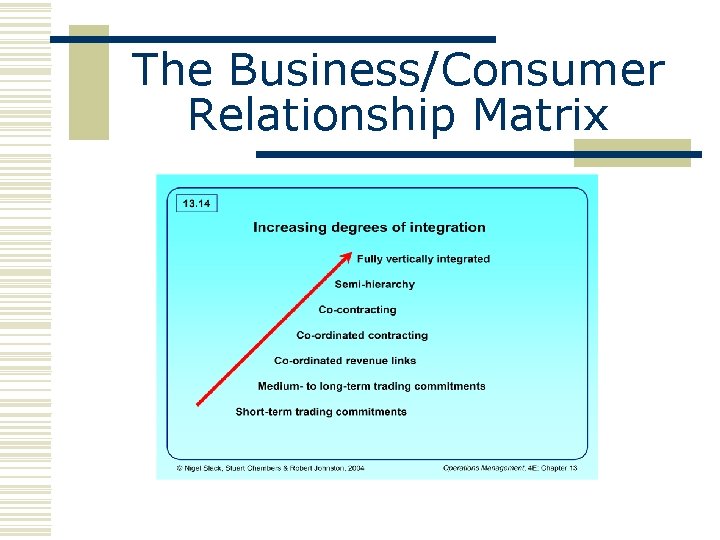 The Business/Consumer Relationship Matrix 