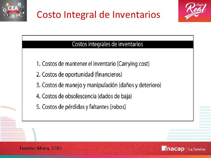 Costo Integral de Inventarios Fuente: Mora, 2010 