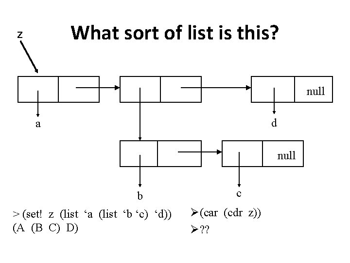 What sort of list is this? Z null d a null b > (set!