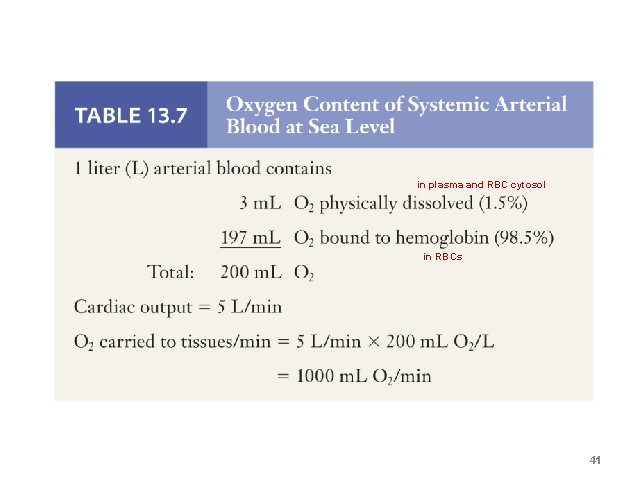 in plasma and RBC cytosol in RBCs 41 in plasma and RBC cytosol in RBCs 41
