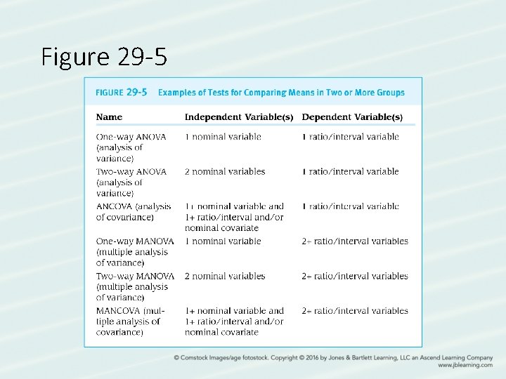 Figure 29 -5 