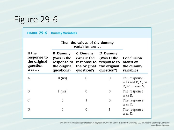 Figure 29 -6 