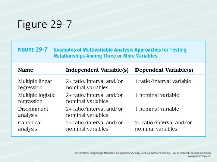 Figure 29 -7 