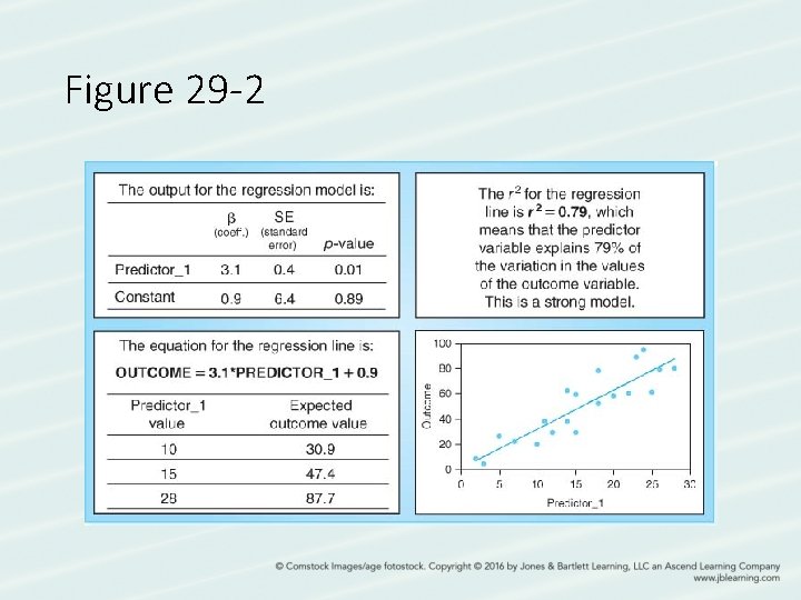 Figure 29 -2 