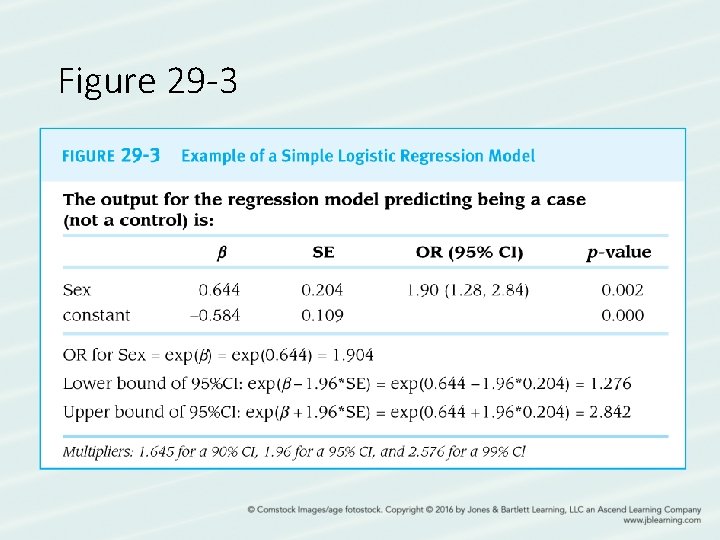 Figure 29 -3 