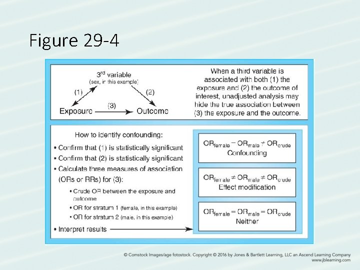 Figure 29 -4 