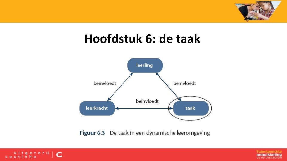 Hoofdstuk 6: de taak 