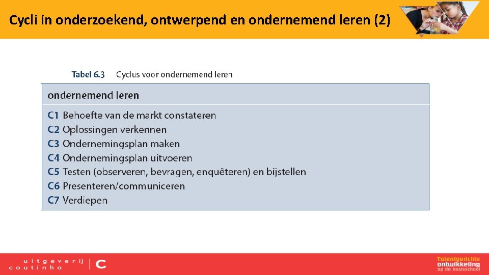 Cycli in onderzoekend, ontwerpend en ondernemend leren (2) 