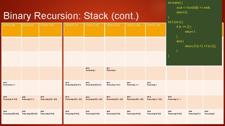 int main() { cout << func 5(6) << endl; Binary Recursion: Stack (cont. )