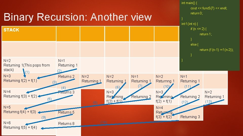 int main() { cout << func 5(7) << endl; Binary Recursion: Another view return