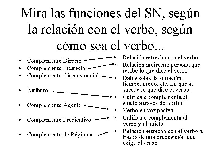 Mira las funciones del SN, según la relación con el verbo, según cómo sea