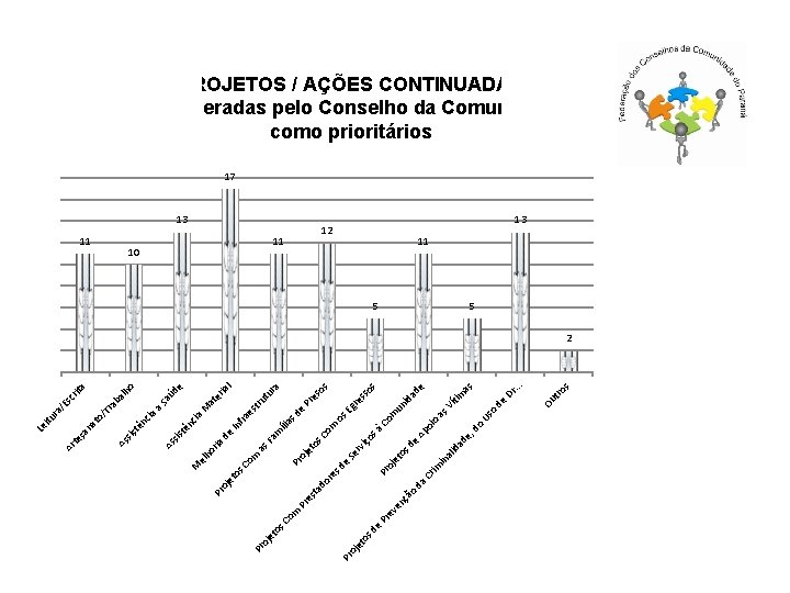 os de ev Pr m çã o en Cr do o s . .