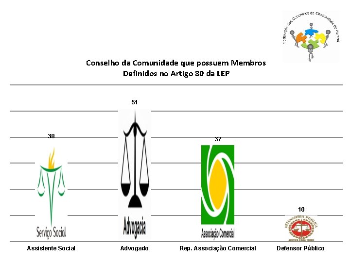 Conselho da Comunidade que possuem Membros Definidos no Artigo 80 da LEP 51 38