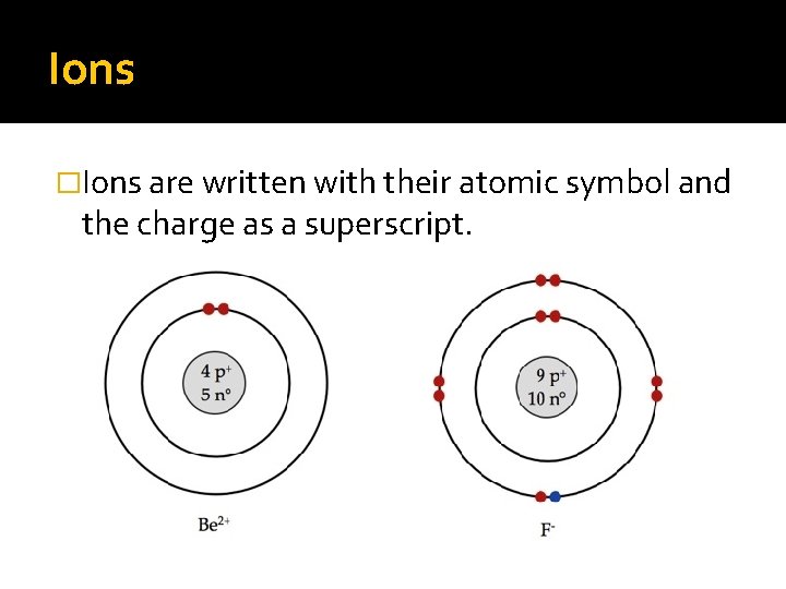 Ion The Atom Basic Chemistry Atomic Structure Atoms contain