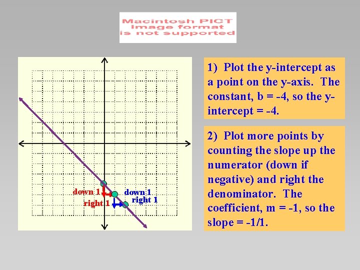 1) Plot the y-intercept as a point on the y-axis. The constant, b =