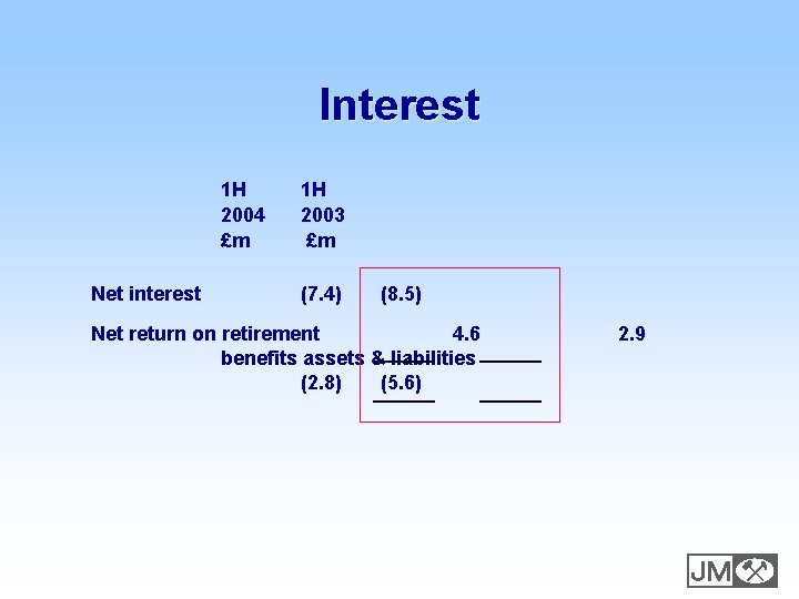 Interest 1 H 2004 £m Net interest 1 H 2003 £m (7. 4) (8.