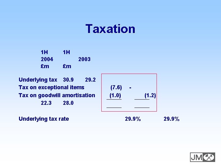 Taxation 1 H 2004 £m 1 H 2003 £m Underlying tax 30. 9 29.