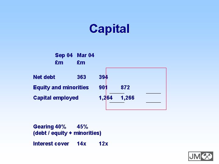 Capital Sep 04 Mar 04 £m £m Net debt 363 394 Equity and minorities