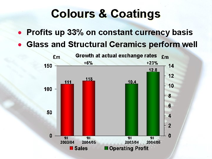 Colours & Coatings · Profits up 33% on constant currency basis · Glass and